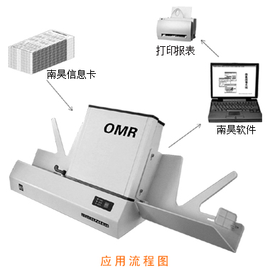 招聘 培訓(xùn) 績效考核 考試系統(tǒng)